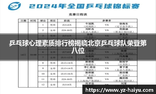 乒乓球心理素质排行榜揭晓北京乒乓球队荣登第八位
