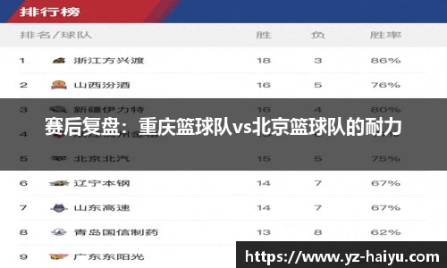 赛后复盘：重庆篮球队vs北京篮球队的耐力