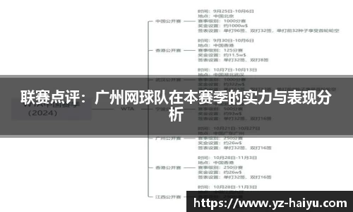 联赛点评：广州网球队在本赛季的实力与表现分析